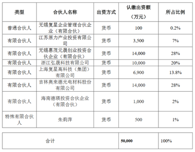 奧來德出資1.4億元成立基金，加速布局新型顯示技術領域