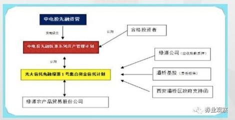 城投信仰的警鐘 從央企資管違約看地方債務風險演變