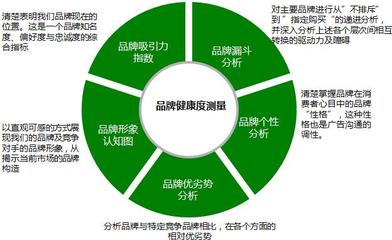 肯卓市場(chǎng)研究 深度洞察,驅(qū)動(dòng)品牌成長(zhǎng)的專(zhuān)業(yè)伙伴