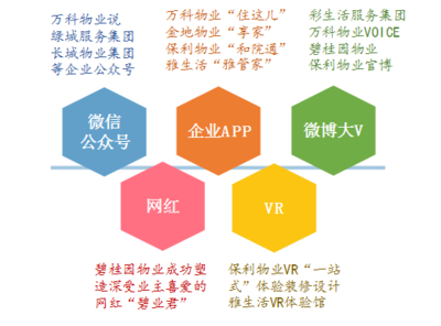 品牌物業(yè)如何賦能房產(chǎn)增值 專業(yè)管理的價(jià)值體現(xiàn)
