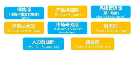 寶潔校招倒計(jì)時(shí) 揭秘品牌管理崗——高薪高發(fā)展背后的職業(yè)藍(lán)圖