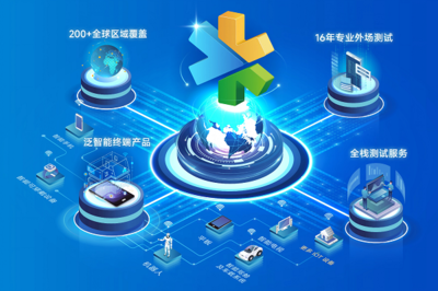 從實驗室到全球網絡 慧博云通十六載筑基，織就泛智能終端與移動通信的“質量守護網”